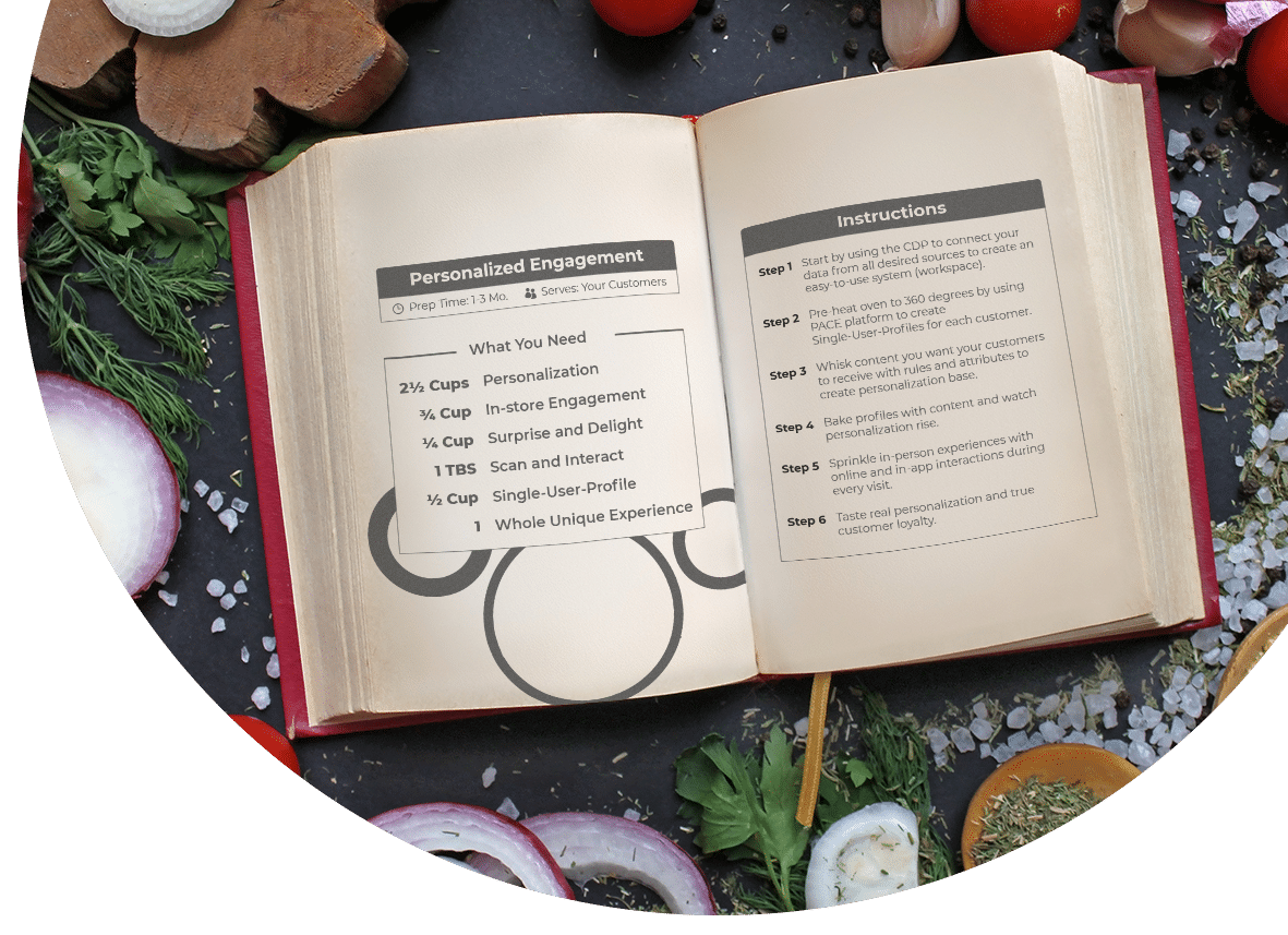 Recipe for Personalization