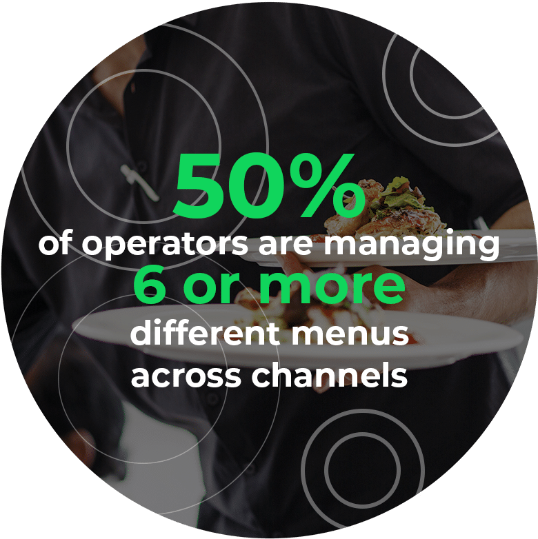 50% of operators are managing 6 or more different menus across channels