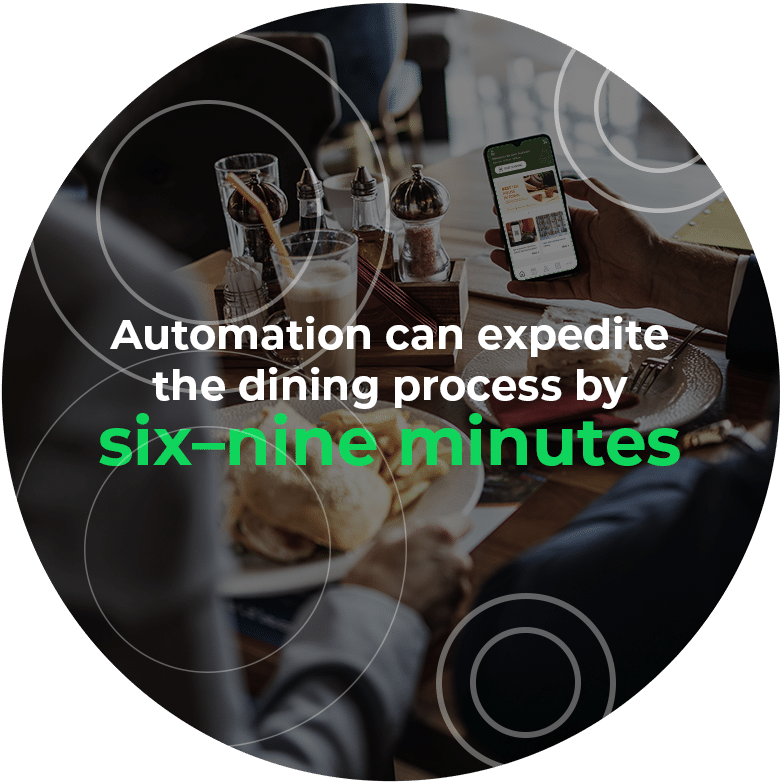 Automation can expeditethe dining process by six–nine minutes